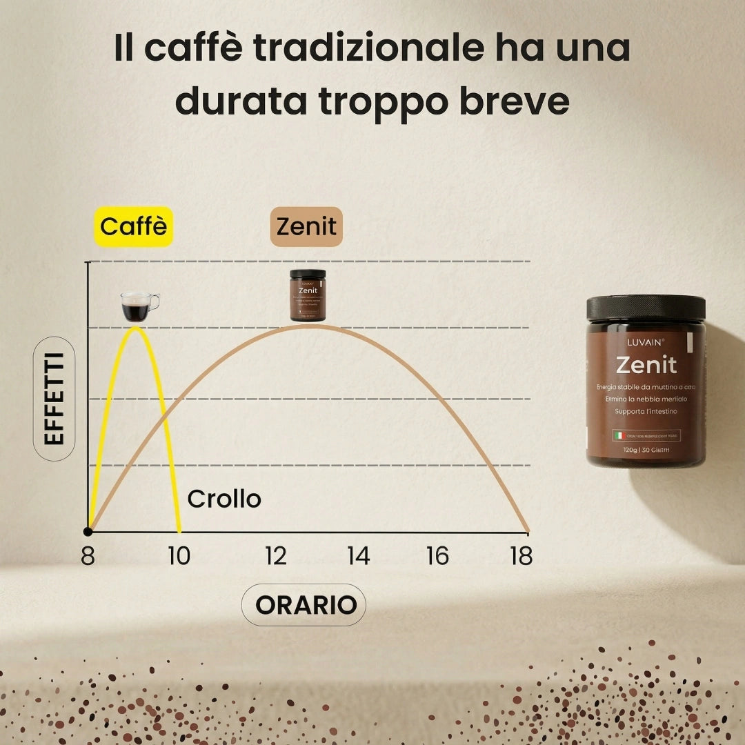 Zenit™ | la formula per restare lucido fino a sera