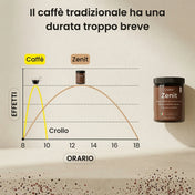 Zenit™ | La Formula Rer Restare Lucida Fino a Sera