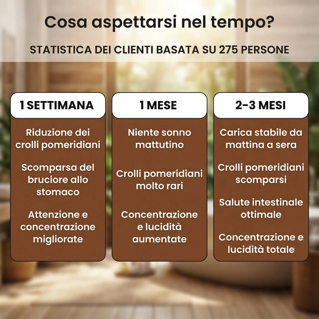 Zenit™ | la formula per restare lucido fino a sera